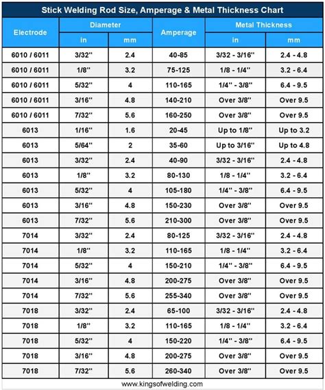 best tig welding rod for sheet metal|tig welding rod size chart.